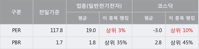 [한경로보뉴스] '파버나인' 52주 신고가 경신, 이 시간 매수 창구 상위 - 메릴린치, 키움증권 등