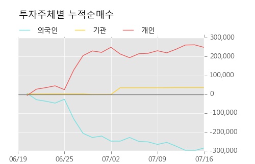 [한경로보뉴스] '이월드' 5% 이상 상승, 외국계 증권사 창구의 거래비중 11% 수준
