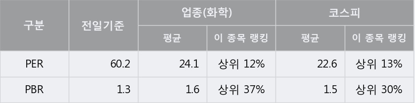 [한경로보뉴스] '에이블씨엔씨' 5% 이상 상승, 주가 상승 중, 단기간 골든크로스 형성