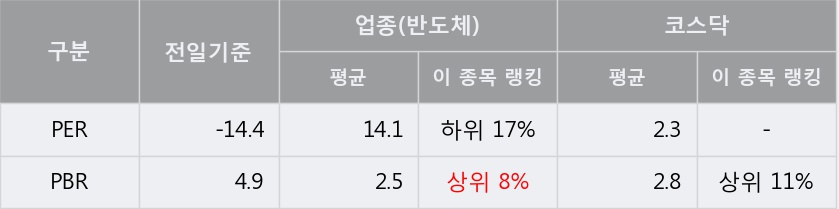 [한경로보뉴스] '루미마이크로' 10% 이상 상승, 주가 60일 이평선 상회, 단기·중기 이평선 역배열