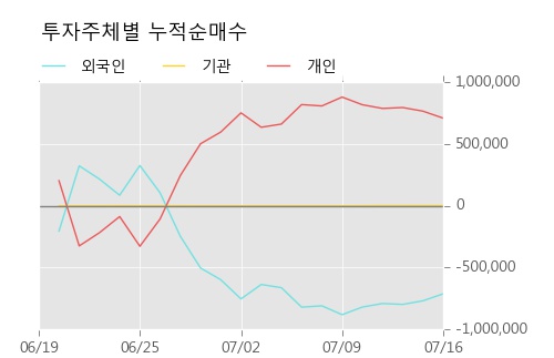 [한경로보뉴스] '주연테크' 5% 이상 상승, 주가 60일 이평선 상회, 단기·중기 이평선 역배열