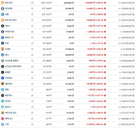 비트코인 시세 (사진=빗썸 홈페이지 캡처)