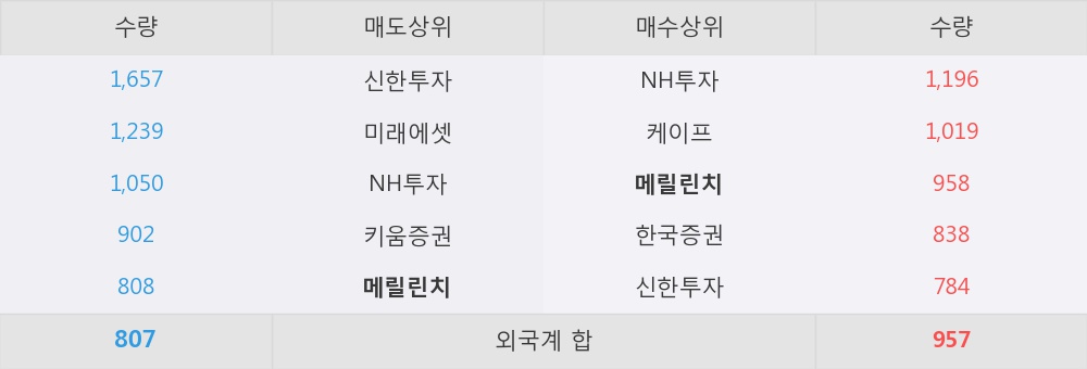 [한경로보뉴스] '중앙백신' 10% 이상 상승, 목표가 달성으로 중립으로 하향.. - 토러스투자증권, HOLD(하향)