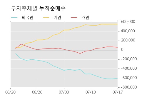 [한경로보뉴스] '인터파크홀딩스' 10% 이상 상승, 오전에 전일의 2배 이상, 거래 폭발. 전일 225% 수준