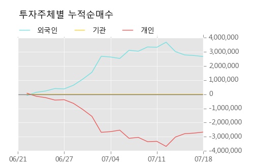 [한경로보뉴스] '제이스테판' 10% 이상 상승, 외국계 증권사 창구의 거래비중 7% 수준