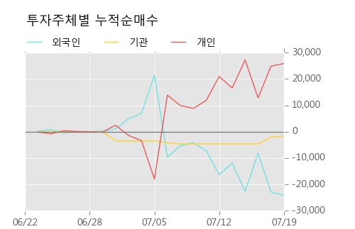 [한경로보뉴스] '힘스' 10% 이상 상승, 주가 상승 중, 단기간 골든크로스 형성