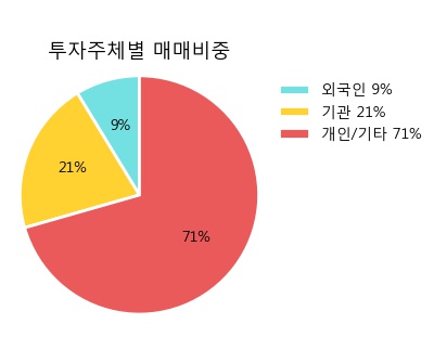 [한경로보뉴스] '효성화학' 5% 이상 상승, 이 시간 매수 창구 상위 - 메리츠, 키움증권 등