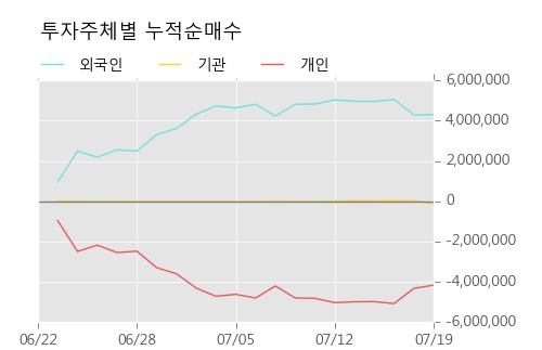 [한경로보뉴스] '우리종금' 10% 이상 상승, 전일보다 거래량 증가. 전일 134% 수준