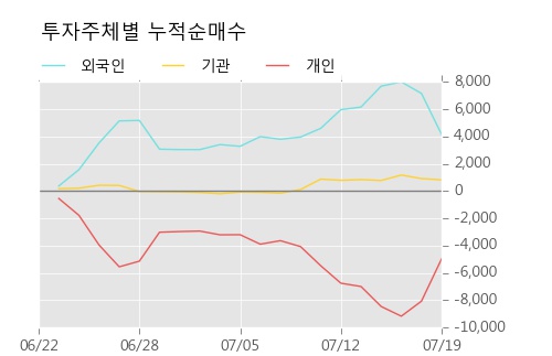 [한경로보뉴스] 'LS네트웍스' 5% 이상 상승, 주가 상승 중, 단기간 골든크로스 형성