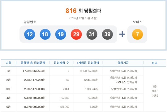 로또816회당첨번호 (사진=나눔로또 홈페이지)