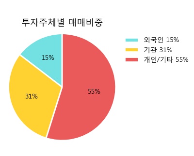 [한경로보뉴스] '효성중공업' 5% 이상 상승, 외국계 증권사 창구의 거래비중 10% 수준