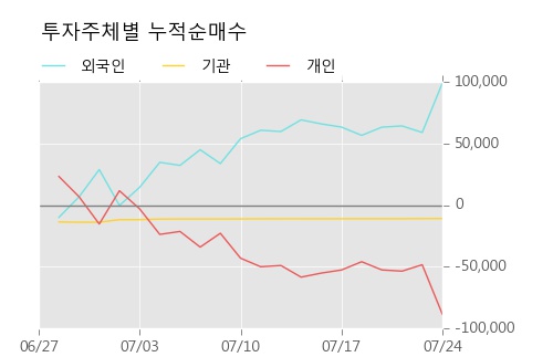 [한경로보뉴스] '한국종합기술' 5% 이상 상승, 주가 20일 이평선 상회, 단기·중기 이평선 역배열