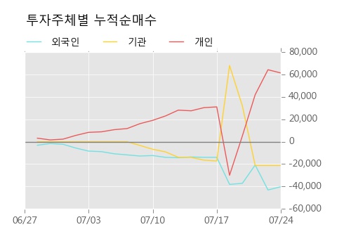 [한경로보뉴스] '스카이문스테크놀로지' 10% 이상 상승, 오늘 거래 다소 침체. 전일 76% 수준