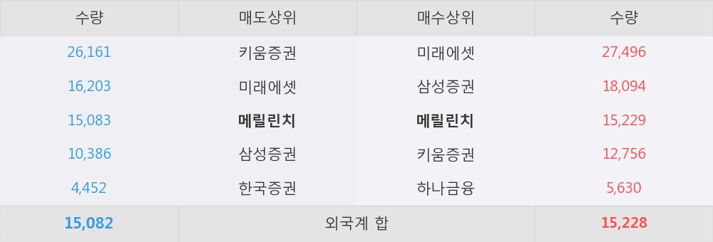 [한경로보뉴스] '인디에프' 5% 이상 상승, 외국계 증권사 창구의 거래비중 13% 수준