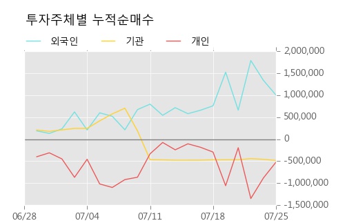 [한경로보뉴스] '동양철관' 5% 이상 상승, 주가 5일 이평선 상회, 단기·중기 이평선 역배열