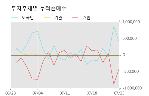 [한경로보뉴스] '마니커' 5% 이상 상승, 전일보다 거래량 증가. 507.9만주 거래중