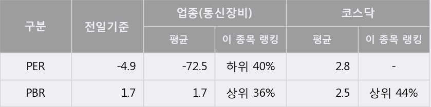 [한경로보뉴스] '디엠티' 10% 이상 상승, 전일과 비슷한 수준에 근접. 20.4만주 거래중