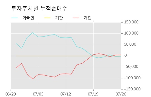 [한경로보뉴스] '컨버즈' 5% 이상 상승, 개장 직후 거래 활발 전일 57% 수준