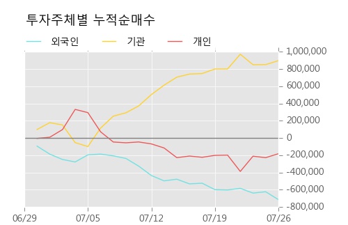 [한경로보뉴스] '만도' 5% 이상 상승, 외국계 증권사 창구의 거래비중 8% 수준