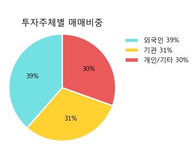 [한경로보뉴스] '만도' 5% 이상 상승, 외국계 증권사 창구의 거래비중 8% 수준