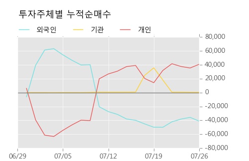 [한경로보뉴스] '대원화성' 5% 이상 상승, KB증권, 이베스트 등 매수 창구 상위에 랭킹