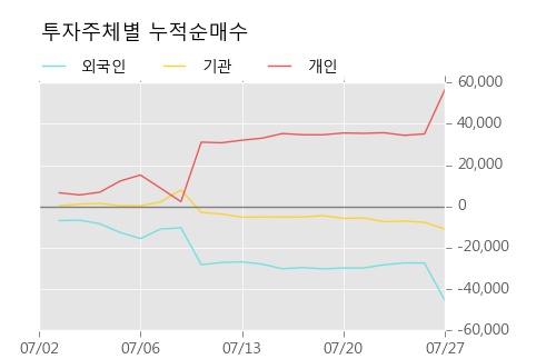 [한경로보뉴스] '테고사이언스' 15% 이상 상승, 오전에 전일 거래량 돌파. 119% 수준