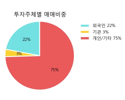 [한경로보뉴스] '두산건설' 5% 이상 상승, 오전에 전일 거래량 돌파. 11.0만주 거래중