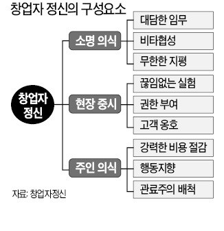 [한상춘의 국제경제읽기] 'GE의 퇴출'이 한국 기업에 남긴 교훈