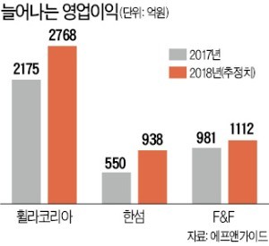 F&F·휠라코리아·한섬… '패션株 3총사' 매력 발산