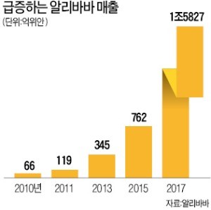 캐나다산 랍스터 美보다 싼 中… 비결은 빅데이터 '가격 혁명'