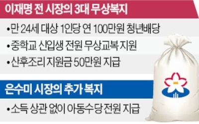 국회 합의도 뒤집는 지자체의 '복지 폭주'