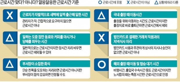 부장 소집 회식은? 법인카드 긁은 접대는?… "어디까지 근로시간이냐"