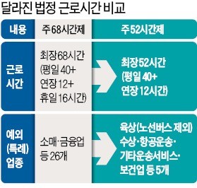 부장 소집 회식은? 법인카드 긁은 접대는?… "어디까지 근로시간이냐"