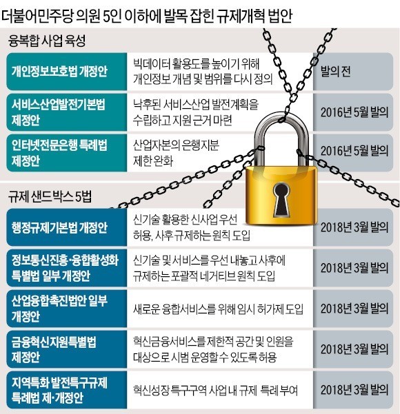 추미애 더불어민주당 대표가 지난 4월25일 서울 여의도 국회에서 열린 의원총회에서 인사말을 하고 있다. ‘6·13 지방선거’ 전만 해도 민주당 지도부는 규제개혁에 소극적이었으나 선거 압승 이후엔 규제 완화로 선회하고 있다. /한경 DB 