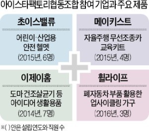 강점 공유해 데스밸리 넘자… '따로 또 같이' 뭉친 스타트업