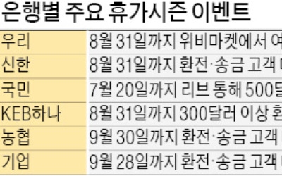 환전하면 항공권·아이패드 경품이 '와르르'