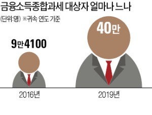 결국… '부자증세 3종 세트' 꺼냈다