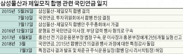 [마켓인사이트] '정권 코드 맞추기?'… 국민연금도 적폐청산 논란