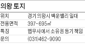 의왕 토지, 백운밸리 옆 자연녹지… 택지개발 기대