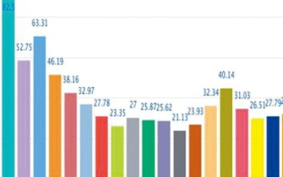  국민과 정부는 '주인-대리인' 관계이죠… 정부는 세금을 효율적으로 쓰는 게 의무에요