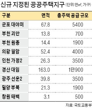 부천 원종·괴안 등 9곳 공공주택지구 신규 지정