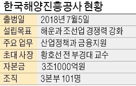 '해운강국 재건' 이끄는 한국해양진흥공사 출범