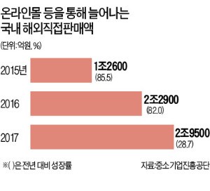 중소벤처기업부·중진공, 온라인몰 제작까지 지원… "글로벌 히든 챔피언 만들 것"