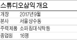 최정석 스튜디오삼익 대표, 온·오프 결합한 가구유통… 올 매출 목표 200억