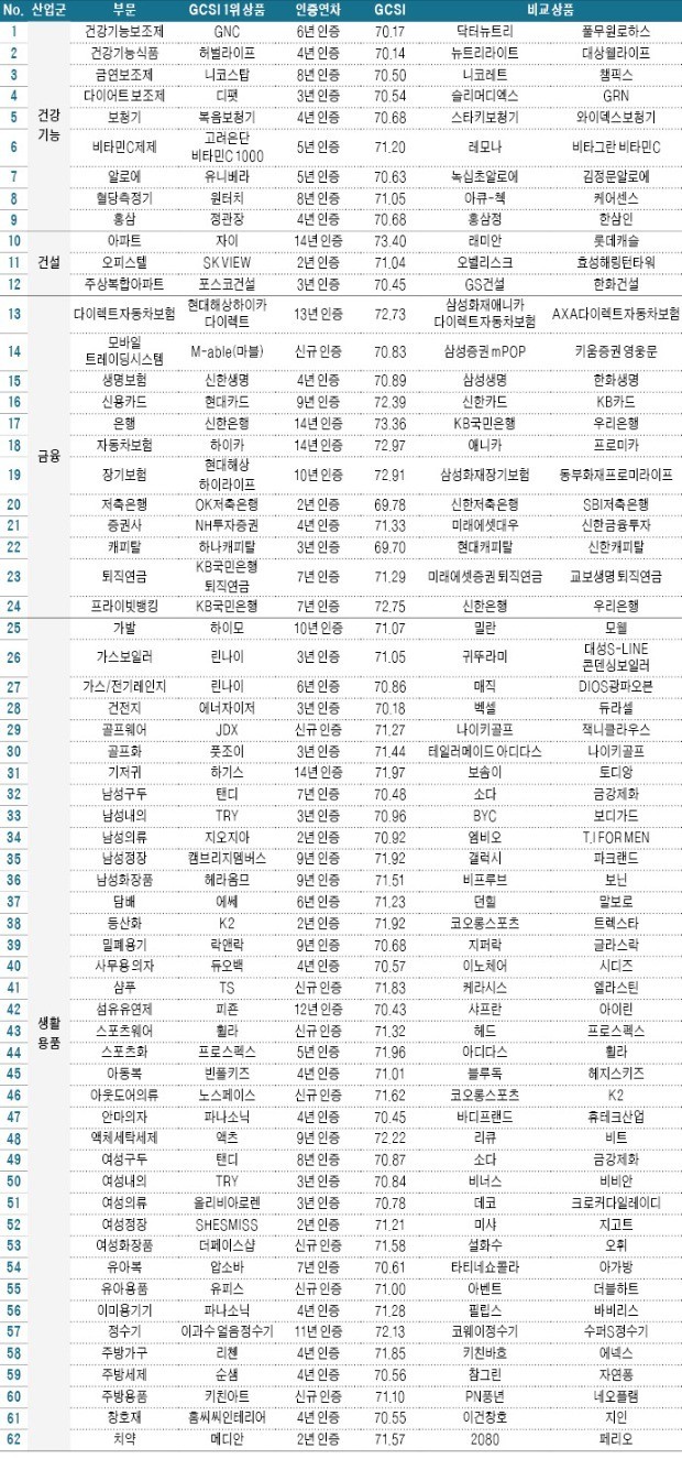 2018 GCSI 글로벌 고객만족역량 조사결과