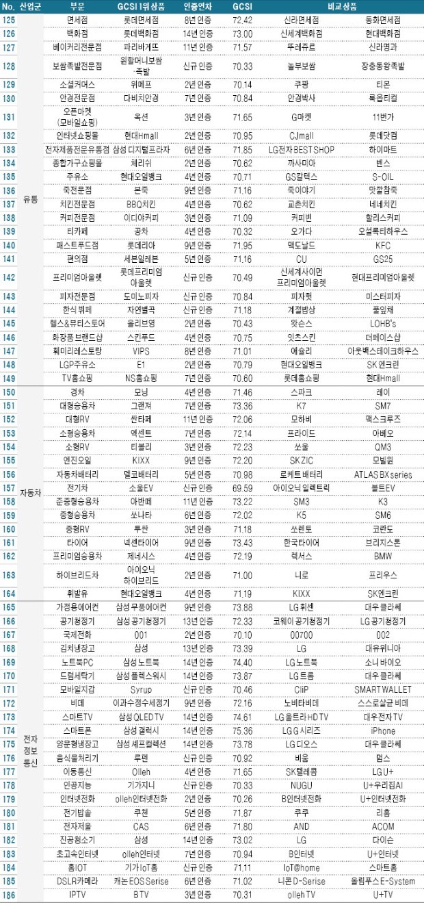 2018 GCSI 글로벌 고객만족역량 조사결과