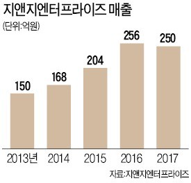 여상룡 지앤지엔터프라이즈 대표 "패션테크 무장한 세컨스킨, 반값 캐시미어 내놓겠다"