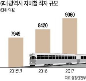 '1조 빚' 싣고 달리는 광역지하철