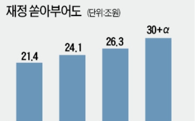 '붕어빵' 저출산 대책에 또 3조… "차라리 한 명당 1억씩 줘라" 주장도