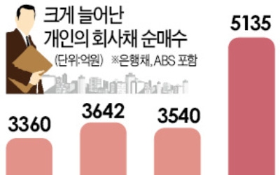 '뭉칫돈'이 움직이기 시작했다